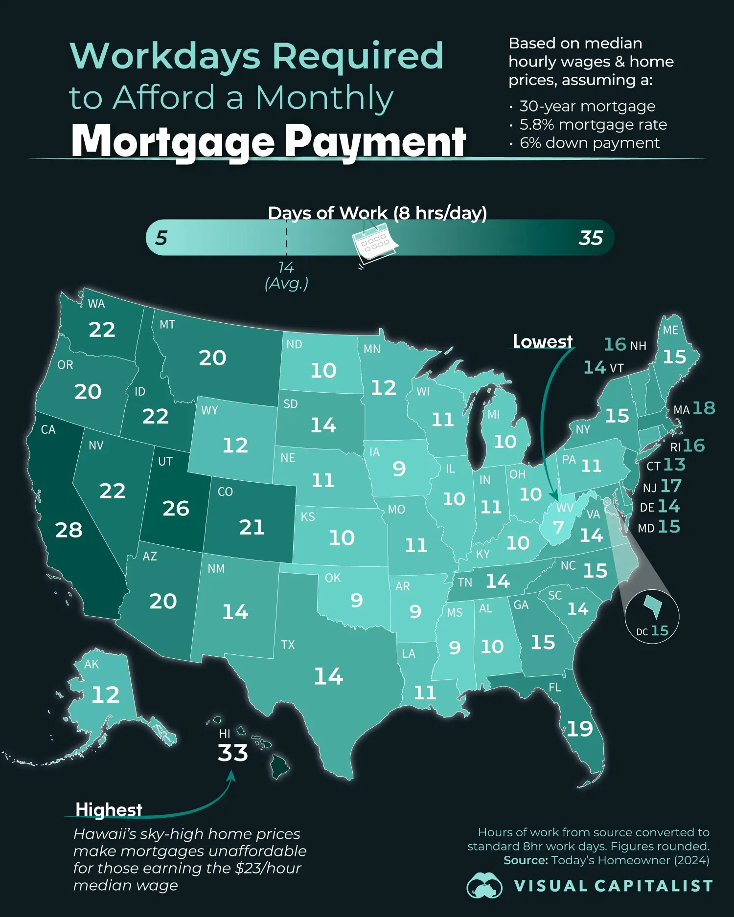Housing is dramatically more expensive in the West, despite far lower population density